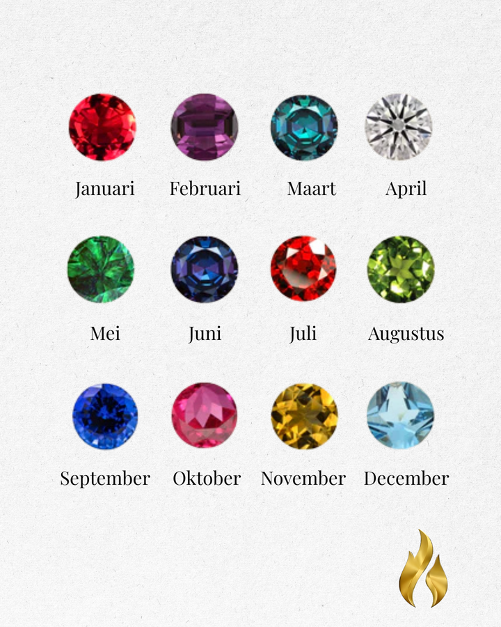Coin met birthstone